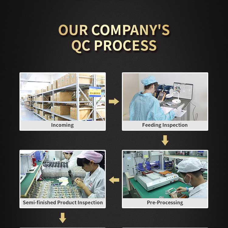 Gold Rose quality control process board